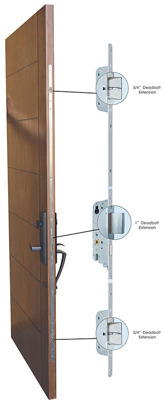Courtesy of HMI Doors: Diagram of a 3-point lock system on a wood door.